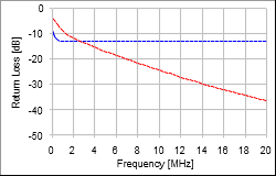 1200m - T1L Return Loss