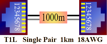 2‑wire xDSL Connections
