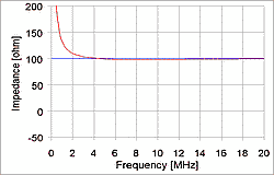 1000m - T1L Impedance